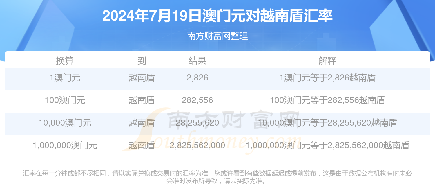 澳门天天彩2024年最新版,最佳数据精选资料_新东方G24.02.60