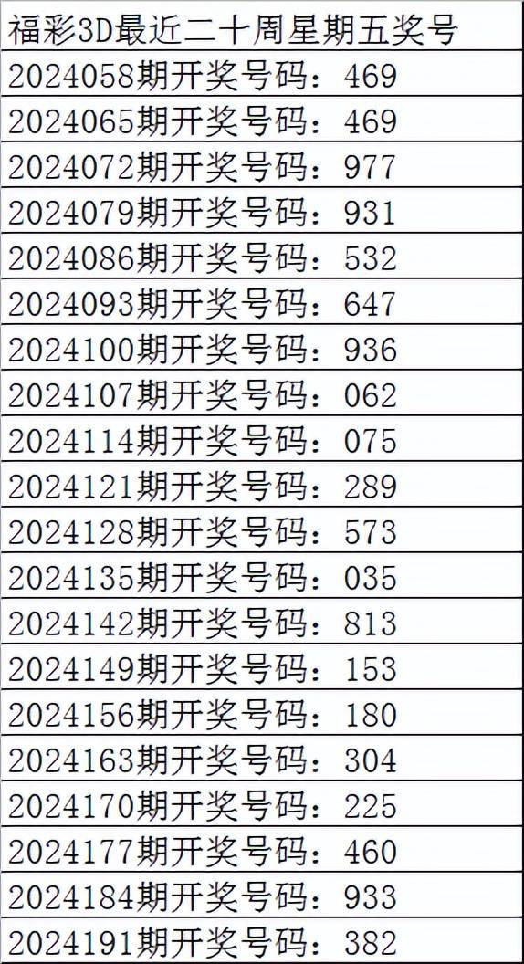 澳门重砸六码开奖结果,数据解释落实_整合版121,127.13