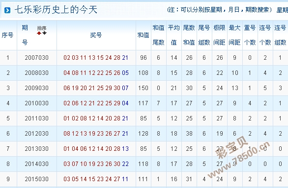 2001年香港全年开奖查询记录,数据解释落实_整合版121,127.13