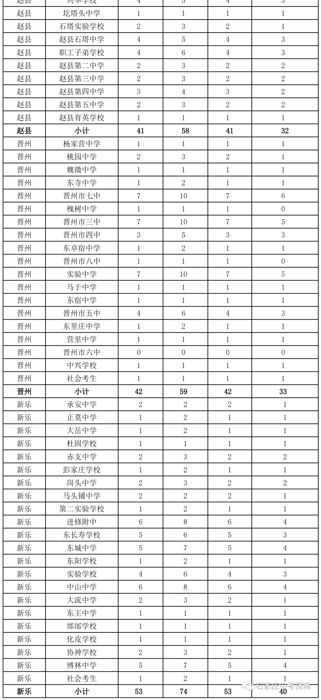 新澳门2024历史开奖记录查询表大全图片,效能解答解释落实_游戏版121,127.12