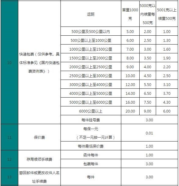 价格大件运输价格,豪华精英版79.26.45-江GO121,127.13