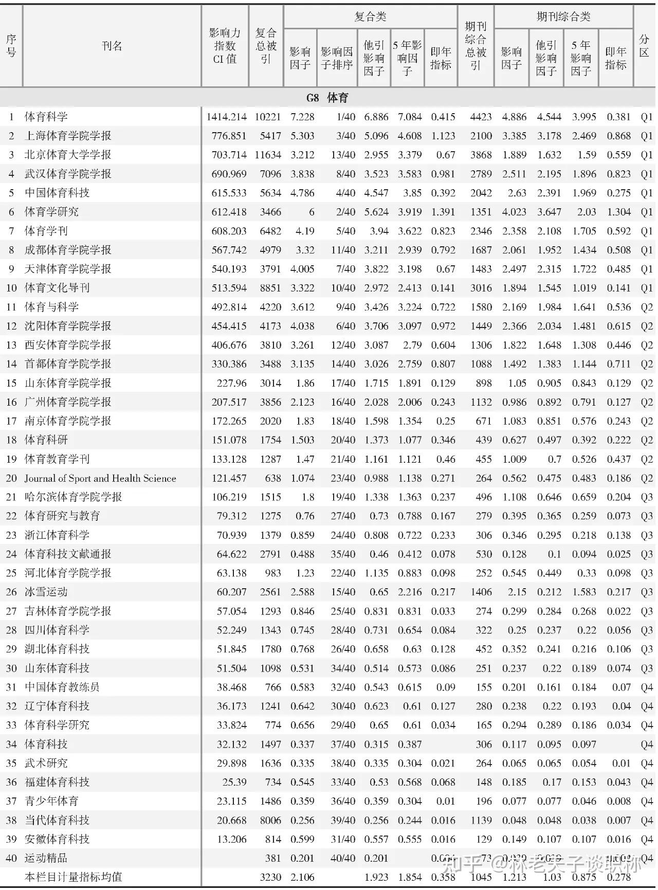 体育类的sci期刊有哪些,准确答案解释落实_3DM4121,127.13