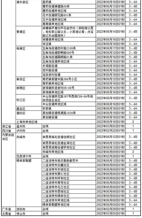 （澳门2022全年开奖结果历史记录查询）