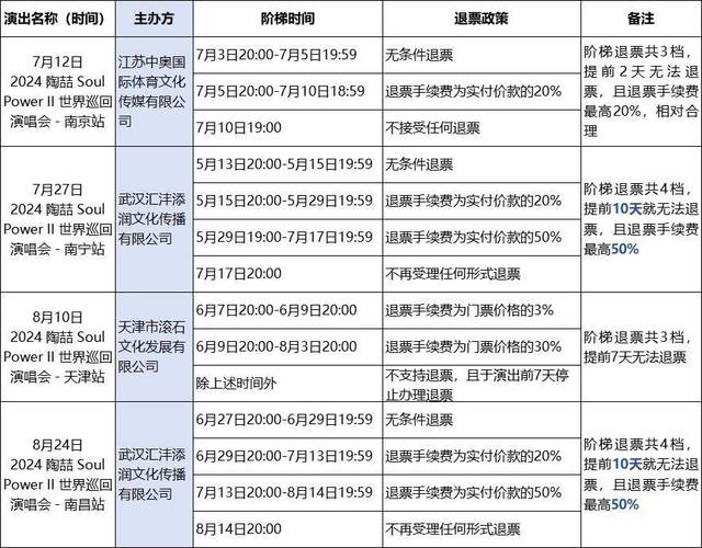 （新老澳门2024开奖记录查询表）