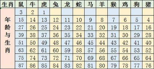 （澳门2024年十二生肖表图）