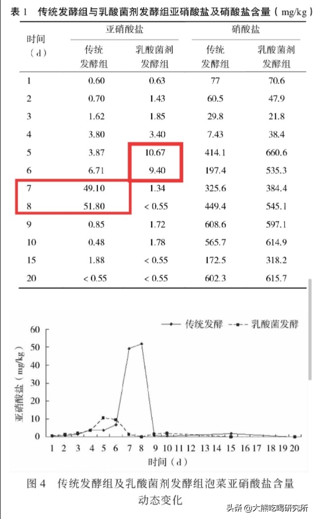 韩机场没收11吨泡菜，韩国泡菜可以上飞机吗